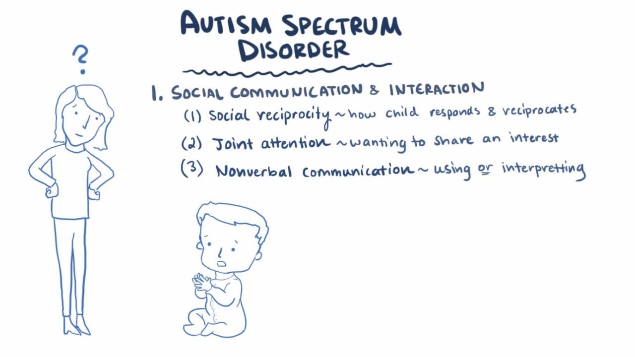 ASD (autism spectrum disorder) - Rối Loạn Phổ Tự Kỷ
